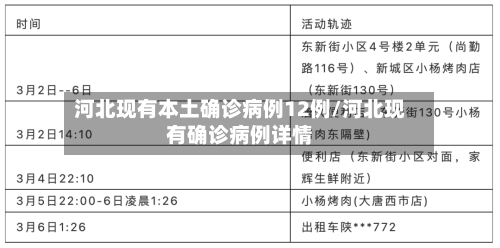 河北现有本土确诊病例12例/河北现有确诊病例详情-第2张图片