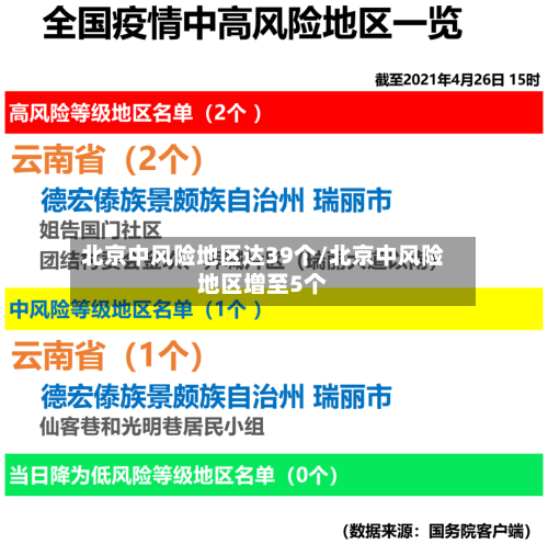 北京中风险地区达39个/北京中风险地区增至5个-第2张图片